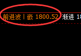 焦煤:4小时高点,精准展开宽幅洗盘