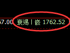 焦煤:4小时高点,精准展开宽幅洗盘