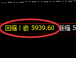 PTA:4小时周期,精准展开宽幅洗盘