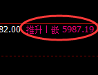 PTA:4小时周期,精准展开宽幅洗盘