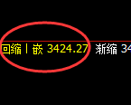燃油:4小时低点,精准展开直线极端拉升
