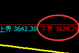 螺纹:试仓低点,精准展开强势洗盘