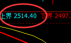 甲醇:4小进周期,精准展开区间振荡洗盘