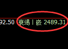 甲醇:4小进周期,精准展开区间振荡洗盘