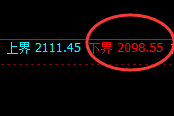 纯碱:涨超2%,试仓低点精准单边极端拉升