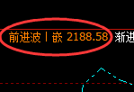 纯碱:涨超2%,试仓低点精准单边极端拉升