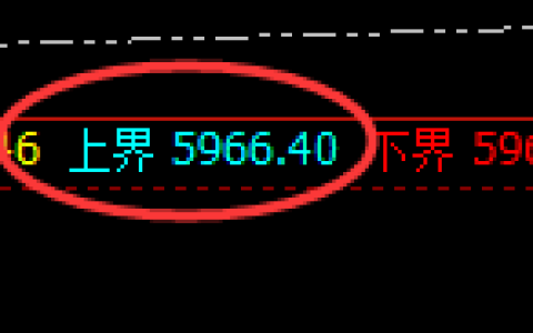 PTA：试仓高点，精准展开积极回撤