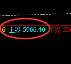 PTA:试仓高点,精准展开积极回撤