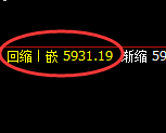 PTA:试仓高点,精准展开积极回撤