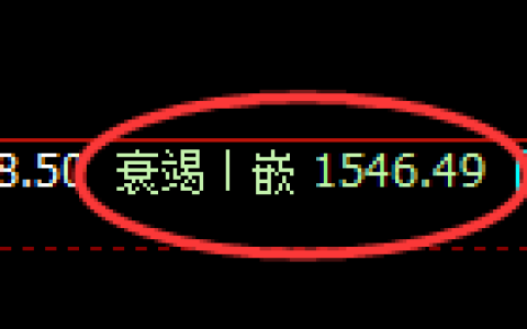 玻璃：4小时低点，精准展开强势回升