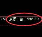 玻璃:4小时低点,精准展开强势回升