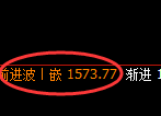 玻璃:4小时低点,精准展开强势回升