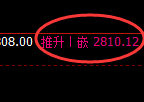 菜粕:4小时高点,精准展开单边积极回落