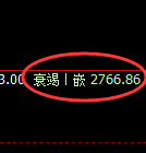 菜粕:4小时高点,精准展开单边积极回落