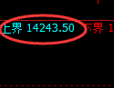 橡胶:试仓高点,精准展开单边快速回落