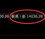 橡胶:试仓高点,精准展开单边快速回落
