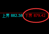 铁矿石:涨超2%,试仓低点,精准展开强势回升