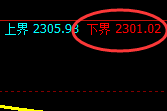 焦炭:试仓低点,精准展开强势回升