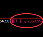 焦炭:试仓低点,精准展开强势回升