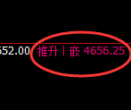 液化气:4小时结构,精准进入宽幅洗盘