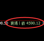 液化气:4小时结构,精准进入宽幅洗盘
