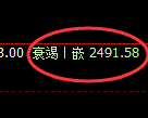 甲醇:4小时低点,精准展开快速洗盘