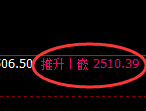 甲醇:4小时低点,精准展开快速洗盘