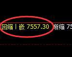 聚丙烯:4小时低点,精准展开强势拉升