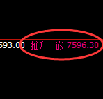 聚丙烯:4小时低点,精准展开强势拉升
