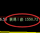 玻璃：4小时结构，精准展开振荡回落