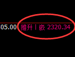 纯碱:回补高点,精准展开修正洗盘