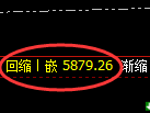 PTA:4小时回补低点,精准展开直线快速洗盘
