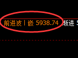PTA:4小时回补低点,精准展开直线快速洗盘