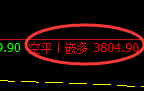 4月26日,黑色系:精准规则化(系统策略)复盘展示