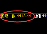 乙二醇:修正低点,精准进入振荡回升结构
