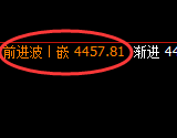 乙二醇:修正低点,精准进入振荡回升结构