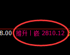 菜粕:修正低点,精准展开积极振荡回升