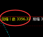 豆粕:修正洗盘低点,精准展开振荡反弹