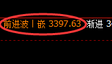 豆粕:修正洗盘低点,精准展开振荡反弹