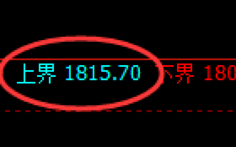 焦煤：试仓高点，精准展开宽幅洗盘