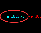 焦煤:试仓高点,精准展开宽幅洗盘