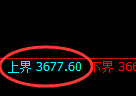 螺纹:修正低点,精准延续宽幅振荡,且跟踪