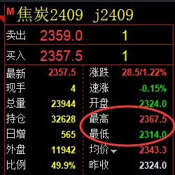 4月26日,黑色系:精准规则化(系统策略)复盘展示