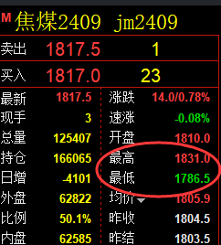 4月26日,黑色系:精准规则化(系统策略)复盘展示