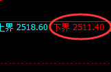 甲醇:试仓低点,精准展开极端强势拉升