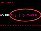 甲醇:试仓低点,精准展开极端强势拉升