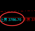 沥青:试仓高点,精准展开单边极端回落