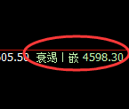 液化气:回补洗盘高点,精准进入极端快速回撤
