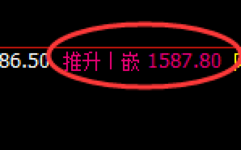 玻璃：4小时高点，精准展开极端冲高回落