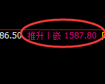 玻璃:4小时高点,精准展开极端冲高回落